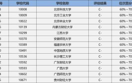 开设统计与会计核算专业大学有哪些