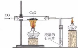 氢气还原氧化铁是高温还是加热