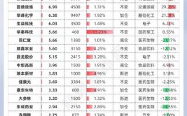 成交价1125.24万元(门控金融界持股科技有限公司金属)