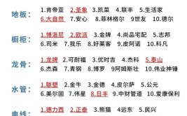 如何选择装修材料不被坑？盘点27种常用装修材料品牌、价格、坑点(装修材料品牌不被如何选择盘点)