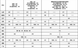 燕京理工学院2023年在内蒙古各专业招生人数