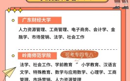 广东2023年成人自考可以考哪些专业