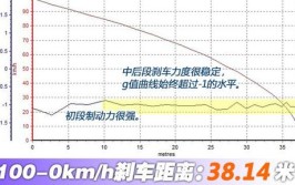 踩刹车同时拉手刹可以缩短刹车距离吗？实测给你看(刹车实测备胎距离抱死)