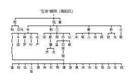 皋陶是谁的儿子