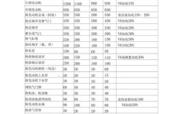 价格、费用多少？(变速箱维修价格多少钱费用)