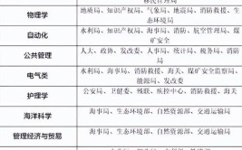 23年上半年四川省公务员考试职位分析部分冷门专业考公优势鲜明