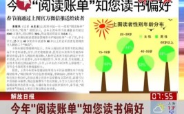 所有读者请查收你的2023悦读账单