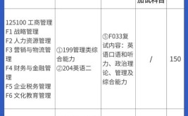 南师大非全日制研究生报考条件