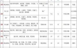 官宣！威远最新客运公交班线信息来了(威远来了客运公交城南)