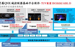 QNX董渊文：汽车电子与智能数字座舱发展趋势——基础软件技术(座舱数字软件这是中控)