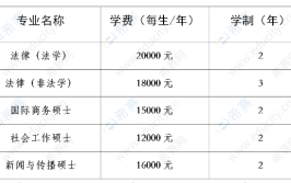 研究生每年招多少人