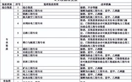 西安资质办理一文了解建筑资质的分类及等级划分