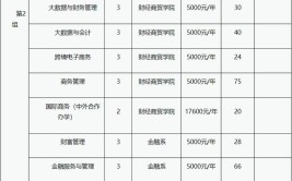 保险职业学院中外合作办学专业有哪些？