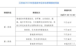 江苏2023专科志愿填报时间和截止时间