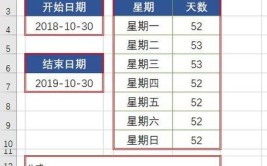 计算两个日期之间的天数