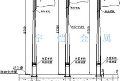 国旗杆32.6米含义