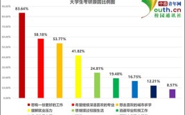 做好这5步让跨专业考研不再那么难提高跨专业考研成功率