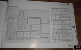 如何更换保险(保险盒汽车自己动手更换电路)