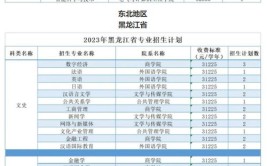 2024广州南方学院选科要求对照表