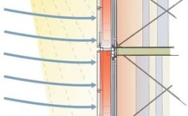 幕墙设计的相关知识(幕墙玻璃幕墙建筑采用部位)