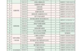 宁夏财经职业技术学院招生专业及最好的专业有哪些