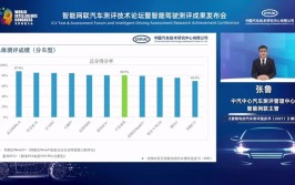 智能网联汽车软件检测中心长春分中心成立(网联智能汽车春分软件)