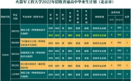 穿军装打导弹火箭军工程大学2022年招收普通高中毕业生计划发布