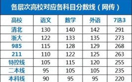 2024浙江高考580分能上什么大学？