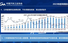 探寻中国家庭汽车消费新趋势,主流车型详细分析