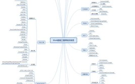 前端工程师需要掌握哪些知识