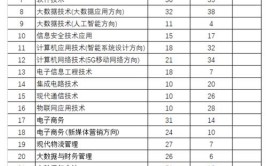 2024贵州电子信息职业技术学院学费多少钱一年