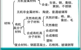 有机材料和无机材料的区别