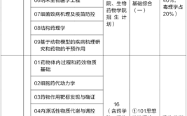 中国药科大学中外合作办学专业有哪些？