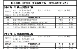 西安电子科技大学长安学院有哪些专业？