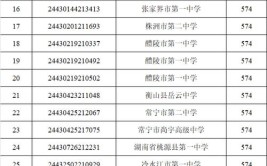 慎重报考南华大学的核特岗是否值得