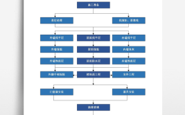 一篇文章懂装修(装修流程图一篇文章工长编辑部)