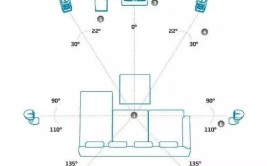 喇叭摆位的基本原理与技巧(喇叭声学音量效率距离)