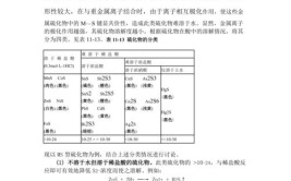 什么化合物可以溶解硫