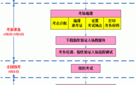 如何报考工学在职研究生？