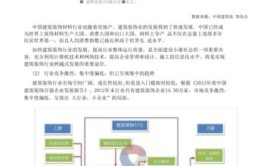 中国建筑装饰装修行业市场现状、重点企业分析及投资潜力研究报告(行业装饰装修建筑报告数据)