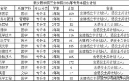 2024新乡医学院三全学院学费多少钱一年