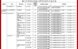 厦门大学各院系专业考研初试范围说明