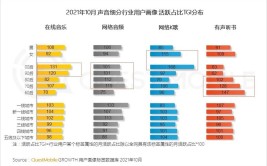 网易云音乐车载端上线品牌音乐榜单和全新播放器皮肤(网易音乐上线播放器品牌)