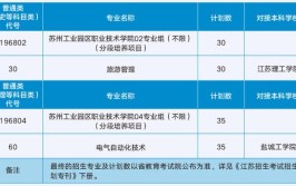 2024苏州工业园区服务外包职业学院学费多少钱一年