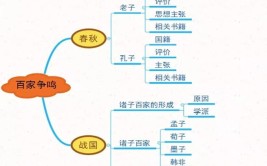 百家争鸣的影响是什么