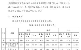 武汉纺织大学外经贸学院就业率及就业前景怎么样