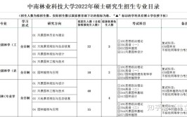 中南林业科技大学风景园林考研分析全解