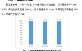 枣庄学院就业率及就业前景怎么样