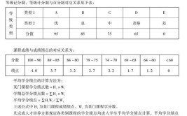 大学综测低有影响吗