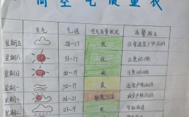 关注学生健康从校园空气质量管理开始